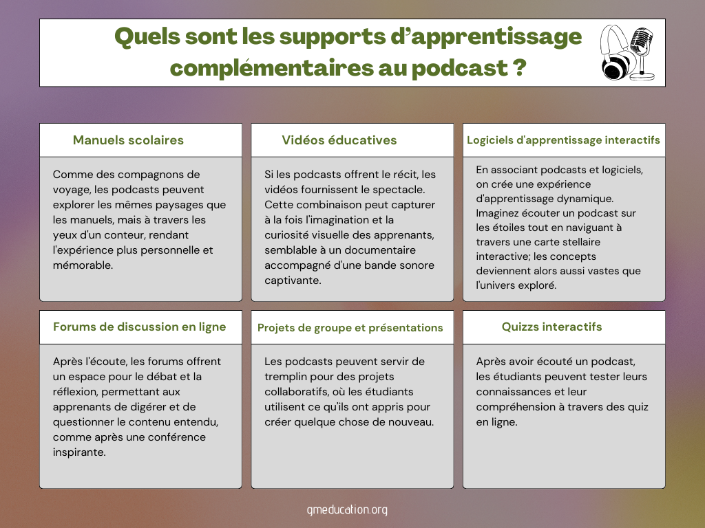 support apprentissage complementaire podcast